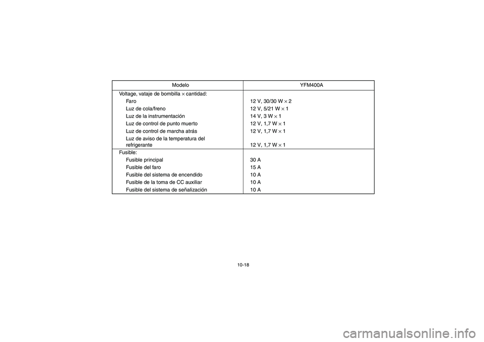 YAMAHA KODIAK 400 2003  Owners Manual 10-18
Voltage, vataje de bombilla 
× cantidad:
Faro 12 V, 30/30 W 
× 2
Luz de cola/freno 12 V, 5/21 W 
× 1
Luz de la instrumentación 14 V, 3 W 
× 1
Luz de control de punto muerto 12 V, 1,7 W 
× 