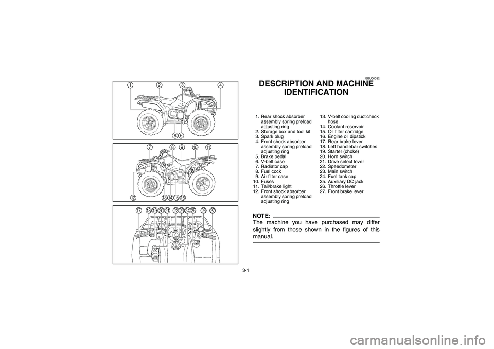 YAMAHA KODIAK 400 2003  Notices Demploi (in French) 3-1
EBU00032
DESCRIPTION AND MACHINE 
IDENTIFICATION1. Rear shock absorber 
assembly spring preload 
adjusting ring
2. Storage box and tool kit
3. Spark plug
4. Front shock absorber 
assembly spring p