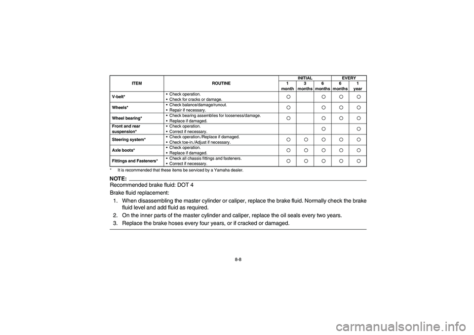 YAMAHA KODIAK 400 2003 Manuale de Empleo (in Spanish) 8-8
* It is recommended that these items be serviced by a Yamaha dealer.NOTE:Recommended brake fluid: DOT 4
Brake fluid replacement:
1. When disassembling the master cylinder or caliper, replace the b YAMAHA KODIAK 400 2003 Manuale de Empleo (in Spanish) 8-8
* It is recommended that these items be serviced by a Yamaha dealer.NOTE:Recommended brake fluid: DOT 4
Brake fluid replacement:
1. When disassembling the master cylinder or caliper, replace the b