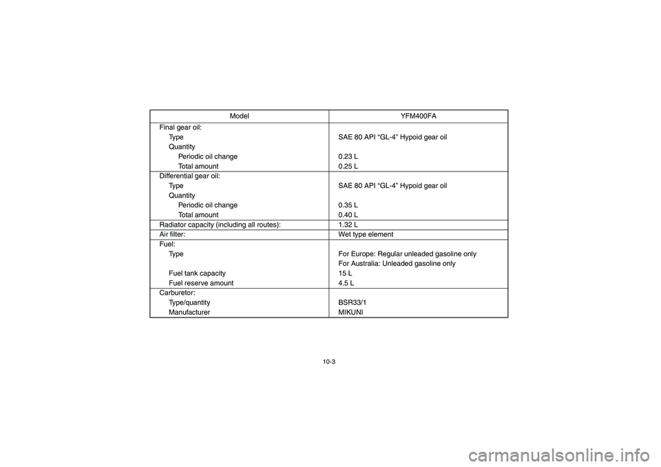 YAMAHA KODIAK 400 2003  Manuale de Empleo (in Spanish) 10-3
Final gear oil:
Type SAE 80 API “GL-4” Hypoid gear oil
Quantity
Periodic oil change 0.23 L
Total amount 0.25 L
Differential gear oil:
Type SAE 80 API “GL-4” Hypoid gear oil
Quantity
Perio