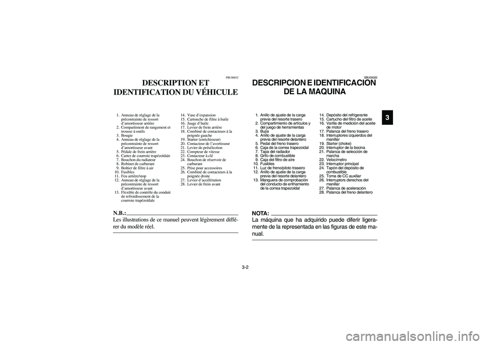 YAMAHA KODIAK 400 2003  Manuale de Empleo (in Spanish) 3-2
3
FBU00032
DESCRIPTION ET 
IDENTIFICATION DU VÉHICULE
1. Anneau de réglage de la 
précontrainte de ressort 
d’amortisseur arrière
2. Compartiment de rangement et 
trousse à outils
3. Bougie