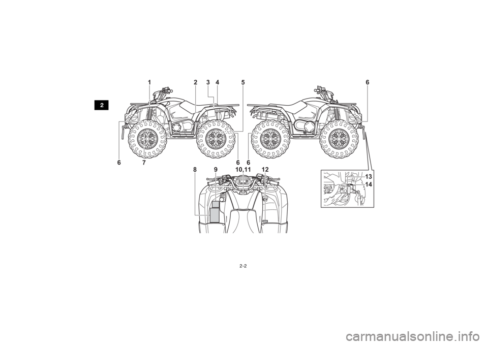 YAMAHA KODIAK 450 2021 User Guide 2-2
2
1
4
2
3
8
9
10,11
12
56
6
6
7
6
1413
UBEY60E0.book  Page 2  Monday, July 27, 2020  10:46 AM 