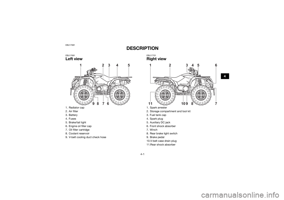 YAMAHA KODIAK 450 2021 Owners Manual 4-1
4
EBU17681
DESCRIPTION
EBU17691Left view
EBU17701Right view
1. Radiator cap
2. Air filter
3. Battery
4. Fuses
5. Brake/tail light
6. Engine oil filler cap
7. Oil filter cartridge
8. Coolant reserv