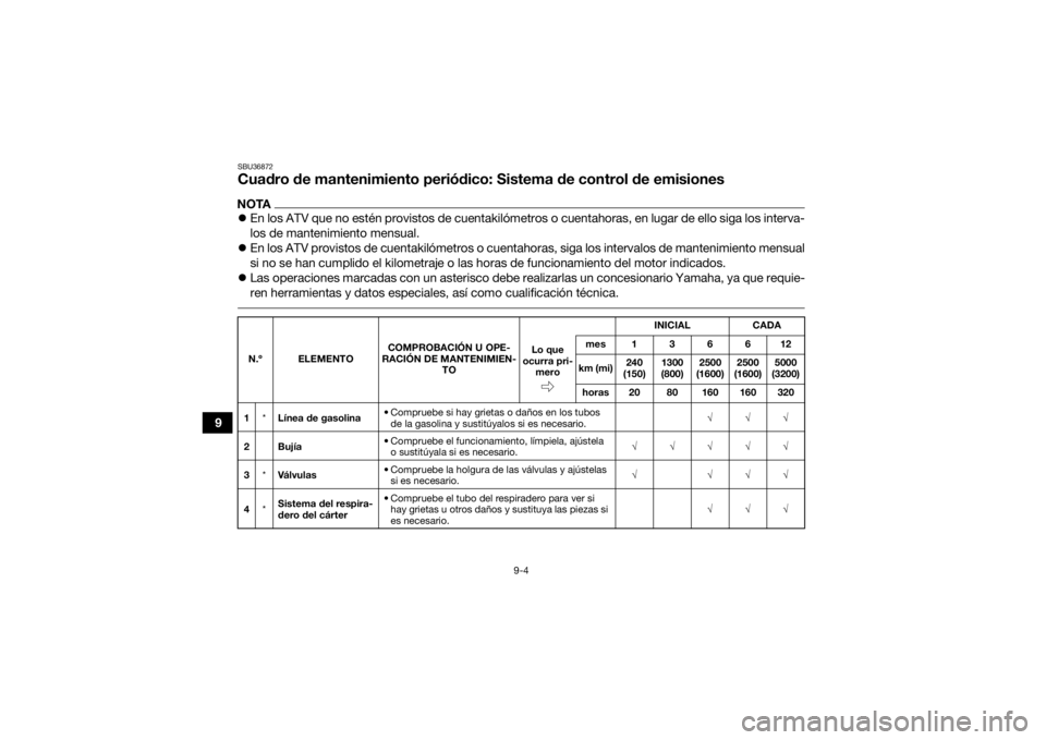 YAMAHA KODIAK 450 2021  Manuale de Empleo (in Spanish) 9-4
9
SBU36872Cuadro de mantenimiento periódico: Sistema de control de emisionesNOTAEn los ATV que no estén provistos de cuentakilómetros o cuentahoras, en lugar de ello siga los interva-
los de