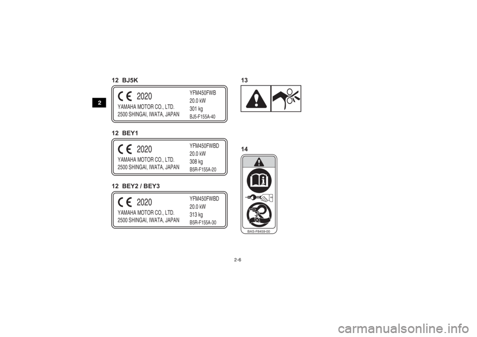 YAMAHA KODIAK 450 2021  Manuale de Empleo (in Spanish) 2-6
2
YAMAHA MOTOR CO., LTD.
2500 SHINGAI, IWATA, JAPANYFM450FWB
20.0 kW
301 kg
2020
BJ5-F155A-40
YAMAHA MOTOR CO., LTD.
2500 SHINGAI, IWATA, JAPANYFM450FWBD
20.0 kW
308 kg
2020
B5R-F155A-20
YAMAHA MO