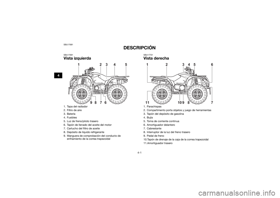 YAMAHA KODIAK 450 2021  Manuale de Empleo (in Spanish) 4-1
4
SBU17681
DESCRIPCIÓN
SBU17691Vista izquierda
SBU17701Vista derecha
1. Tapa del radiador
2. Filtro de aire
3. Batería
4. Fusibles
5. Luz de freno/piloto trasero
6. Tapón de llenado del aceite 