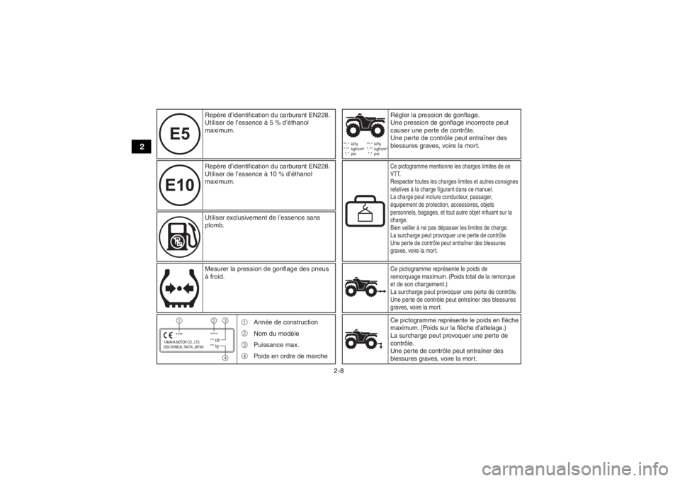 YAMAHA KODIAK 450 2021  Notices Demploi (in French) 2-8
2
E10E5
  **.* kPa
  *.** kgf/cm²
 *.*  psi  **.* kPa
  *.** kgf/cm²
 *.*  psi
YAMAHA MOTOR CO., LTD.
2500 SHINGAI, IWATA, JAPAN
******
*** kW
*** kg
****1
2
34
Ce pictogramme représente le poi