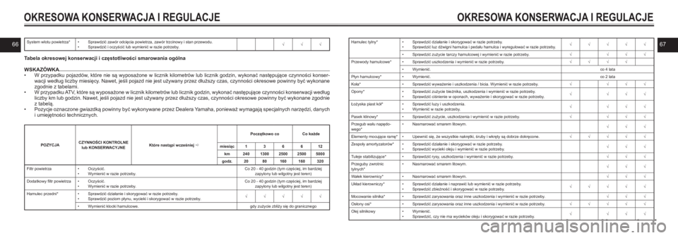 YAMAHA KODIAK 450 2021  Instrukcja obsługi (in Polish) 6667System wlotu powietrza*• Sprawdzić zawór odcięcia powietrza, zawór trzcinowy i stan przewodu.• Sprawdzić i oczyścić lub wymienić w razie potrzeby.√√√
 Tabela okresowej konserwacj