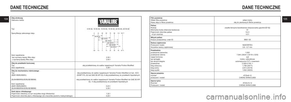 YAMAHA KODIAK 450 2021  Instrukcja obsługi (in Polish) 104105Olej silnikowyZalecana marka:
Typ:
Specyfikacja zalecanego oleju:
Ilość napełnienia:  bez wymiany kasety filtra oleju z wymianą kasety filtra oleju 
 5 W-30, 10 W-30, 10 W-40, 15 W-40, 20 W-