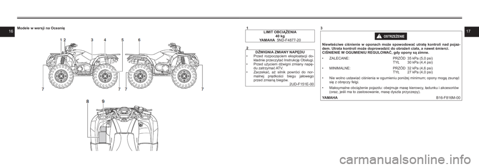 YAMAHA KODIAK 450 2021  Instrukcja obsługi (in Polish) 16171LIMIT OBCIĄŻENIA40 kgYAMAHA  5ND-F4877-20
2DŹWIGNIA ZMIANY NAPĘDU• Przed  rozpoczęciem  eksploatacji  do-kładnie przeczytać Instrukcję Obsługi.• Przed  użyciem  dźwigni  zmiany  na