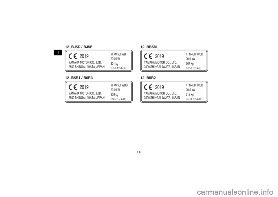 YAMAHA KODIAK 450 2020  Manuale de Empleo (in Spanish) 1-6
1
YAMAHA MOTOR CO., LTD.
2500 SHINGAI, IWATA, JAPANYFM450FWB
20.0 kW
301 kg
2019
BJ5-F155A-30
YAMAHA MOTOR CO., LTD.
2500 SHINGAI, IWATA, JAPANYFM450FWBD
20.0 kW
308 kg
2019
B5R-F155A-00
YAMAHA MO