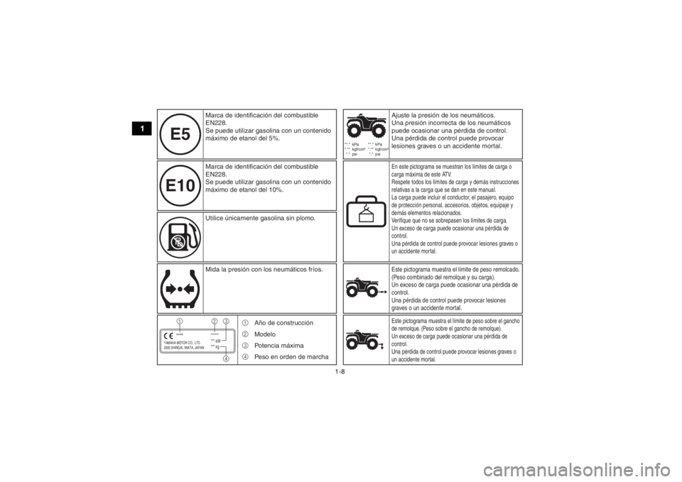 YAMAHA KODIAK 450 2020  Manuale de Empleo (in Spanish) 1-8
1
E10E5
 
**.* kPa
  *.** kgf/cm²
 *.*  psi  **.* kPa
  *.** kgf/cm²
 *.*  psi
YAMAHA MOTOR CO., LTD.
2500 SHINGAI, IWATA, JAPAN
******
*** kW
*** kg
****1
2
34
Este pictograma m
uestra el lími