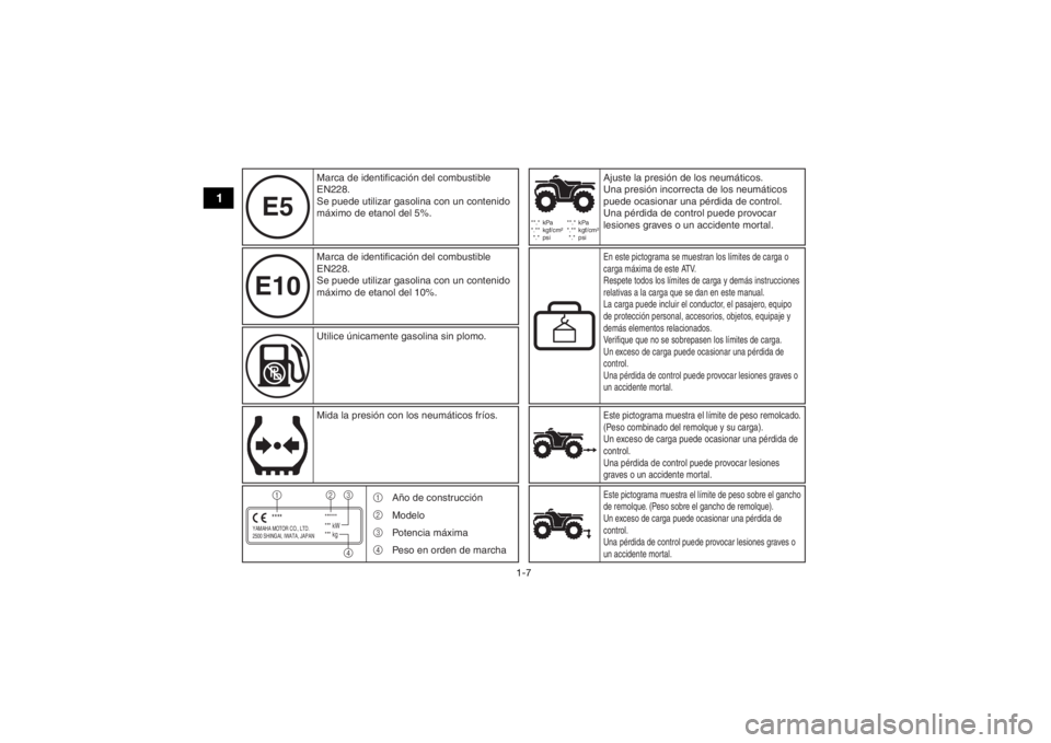 YAMAHA KODIAK 450 2019 Manuale de Empleo (in Spanish) 1-7
1
E10E5
**.* kPa
*.** kgf/cm²
*.* psi **.* kPa
*.** kgf/cm²
*.* psi
YAMAHA MOTOR CO., LTD.
2500 SHINGAI, IWATA, JAPAN
******
*** kW
*** kg
****1
2
34
Este pictograma muestra el límit YAMAHA KODIAK 450 2019 Manuale de Empleo (in Spanish) 1-7
1
E10E5
**.* kPa
*.** kgf/cm²
*.* psi **.* kPa
*.** kgf/cm²
*.* psi
YAMAHA MOTOR CO., LTD.
2500 SHINGAI, IWATA, JAPAN
******
*** kW
*** kg
****1
2
34
Este pictograma muestra el límit