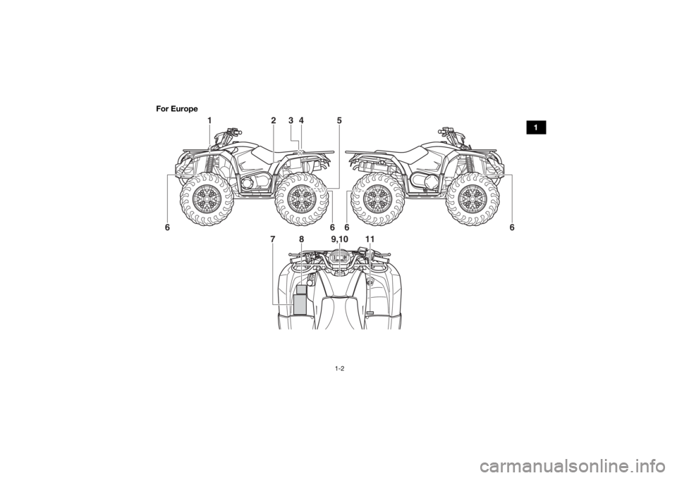 YAMAHA KODIAK 450 2018 User Guide 1-2
1
For Europe
1
4
2
3
7
8
9,10
11
56
6
6
6
UBB560E0.book  Page 2  Friday, March 10, 2017  10:20 AM 