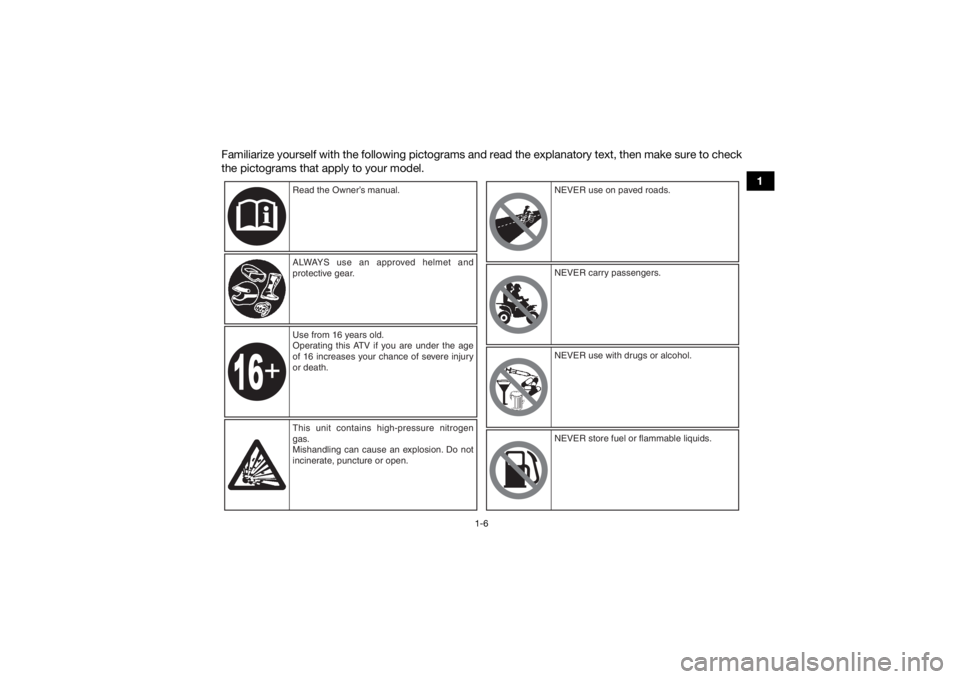 YAMAHA KODIAK 450 2018 User Guide 1-6
1
Familiarize yourself with the following pictograms and read the explanatory text, then make sure to check
the pictograms that apply to your model.
Read the Owner’s manual.
ALWAYS use an approv
