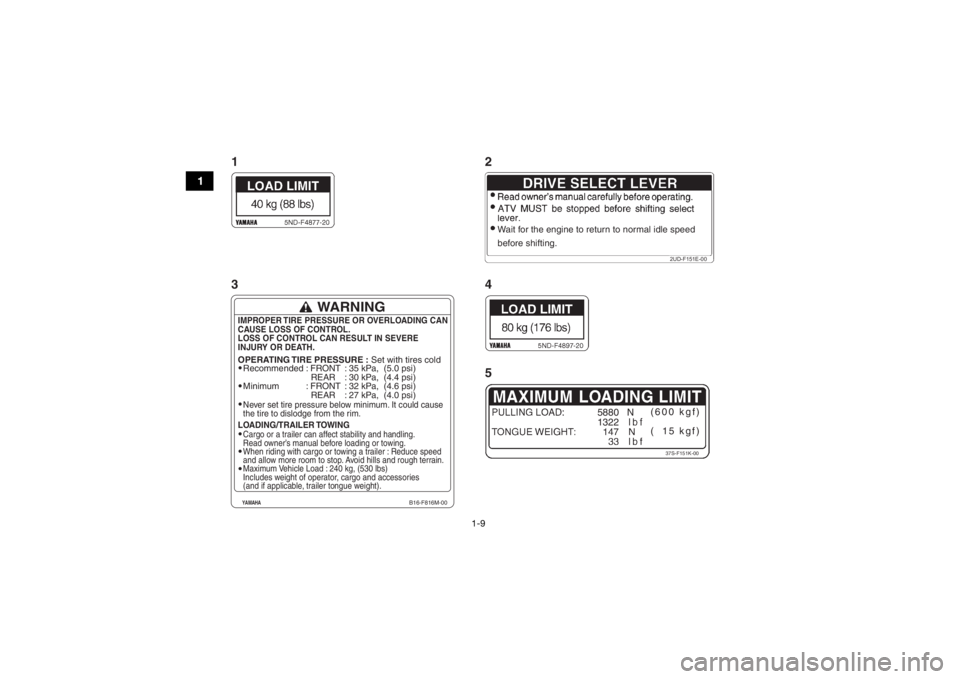 YAMAHA KODIAK 450 2018 User Guide 1-9
1
Wait for the engine to return to normal idle speed
before shifting.
2UD-F151E-00
Recommended
Minimum: FRONT
  REAR
: FRONT
  REAR: 35 kPa,  (5.0 psi)
: 30 kPa,  (4.4 psi)
: 32 kPa,  (4.6 psi)
: 