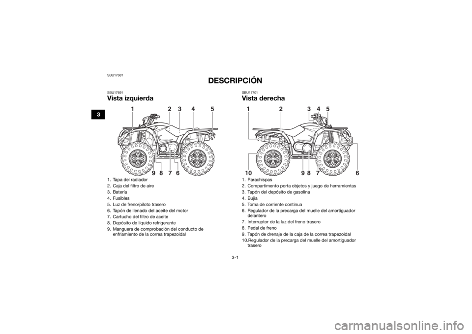 YAMAHA KODIAK 450 2018 Manuale de Empleo (in Spanish) 3-1
3
SBU17681
DESCRIPCIÓN
SBU17691Vista izquierda
SBU17701Vista derecha
1. Tapa del radiador
2. Caja del filtro de aire
3. Batería
4. Fusibles
5. Luz de freno/piloto trasero
6. Tapón de llenado de YAMAHA KODIAK 450 2018 Manuale de Empleo (in Spanish) 3-1
3
SBU17681
DESCRIPCIÓN
SBU17691Vista izquierda
SBU17701Vista derecha
1. Tapa del radiador
2. Caja del filtro de aire
3. Batería
4. Fusibles
5. Luz de freno/piloto trasero
6. Tapón de llenado de