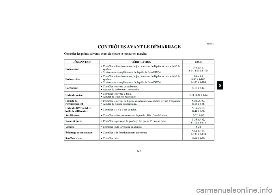 YAMAHA KODIAK 450 2006  Manuale de Empleo (in Spanish) 5-2 5-2
5
FBU00113
CONTRÔLES AVANT LE DÉMARRAGE
Contrôler les points suivants avant de mettre le moteur en marche:
DÉSIGNATION VÉRIFICATION PAGE
Frein avantContrôler le fonctionnement, le jeu, 