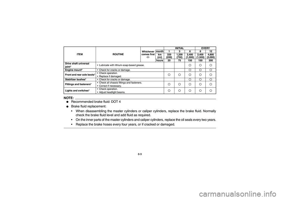 YAMAHA KODIAK 450 2006  Owners Manual 8-9
NOTE:
Recommended brake fluid: DOT 4

Brake fluid replacement:
When disassembling the master cylinders or caliper cylinders, replace the brake fluid. Normally
check the brake fluid level and ad