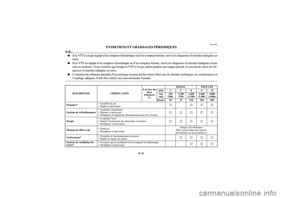 YAMAHA KODIAK 450 2006  Manuale de Empleo (in Spanish) 8-10
FBU02622
ENTRETIENS ET GRAISSAGES PÉRIODIQUES
N.B.:_ 
Si le VTT n’est pas équipé d’un compteur kilométrique ou d’un compteur horaire, suivre les fréquences d’entretien indiquées en