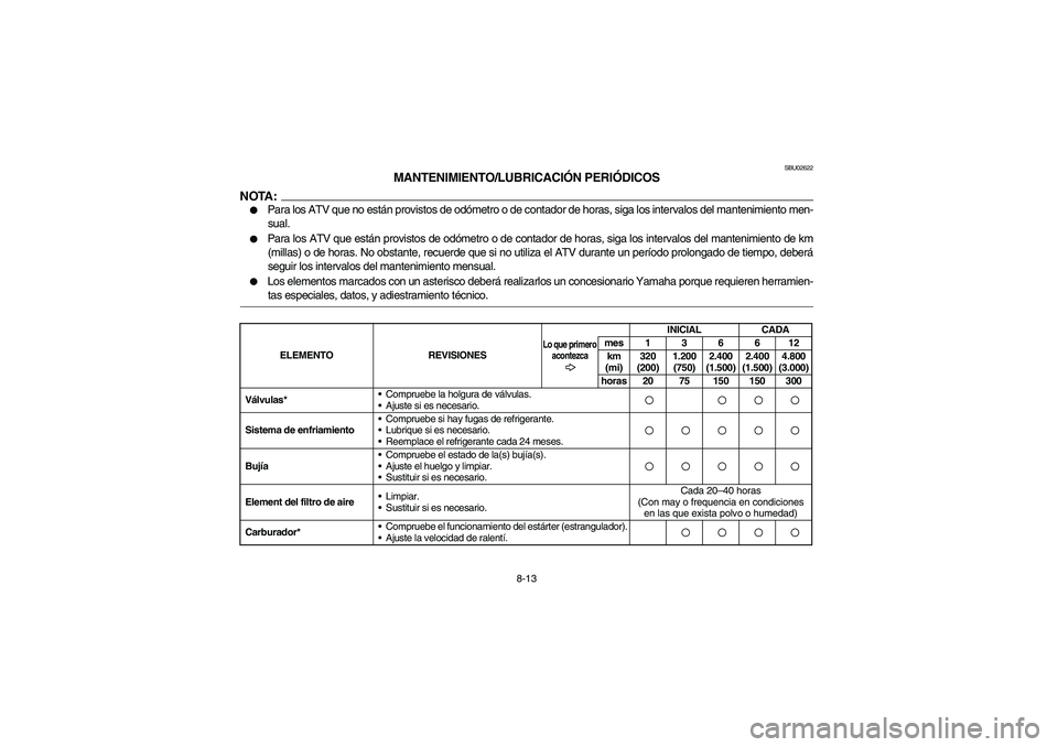 YAMAHA KODIAK 450 2006 Manual PDF 8-13
SBU02622
MANTENIMIENTO/LUBRICACIÓN PERIÓDICOS
NOTA:_ 
Para los ATV que no están provistos de odómetro o de contador de horas, siga los intervalos del mantenimiento men-
sual. 

Para los ATV