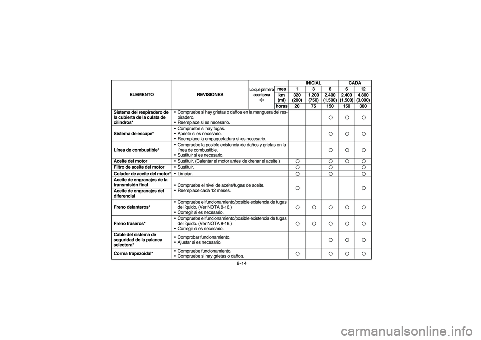 YAMAHA KODIAK 450 2006 Manual PDF 8-14 Sistema del respiradero de 
la cubierta de la culata de 
cilindros*Compruebe si hay grietas o daños en la manguera del res-
piradero.
Reemplace si es necesario.
Sistema de escape*Compruebe si