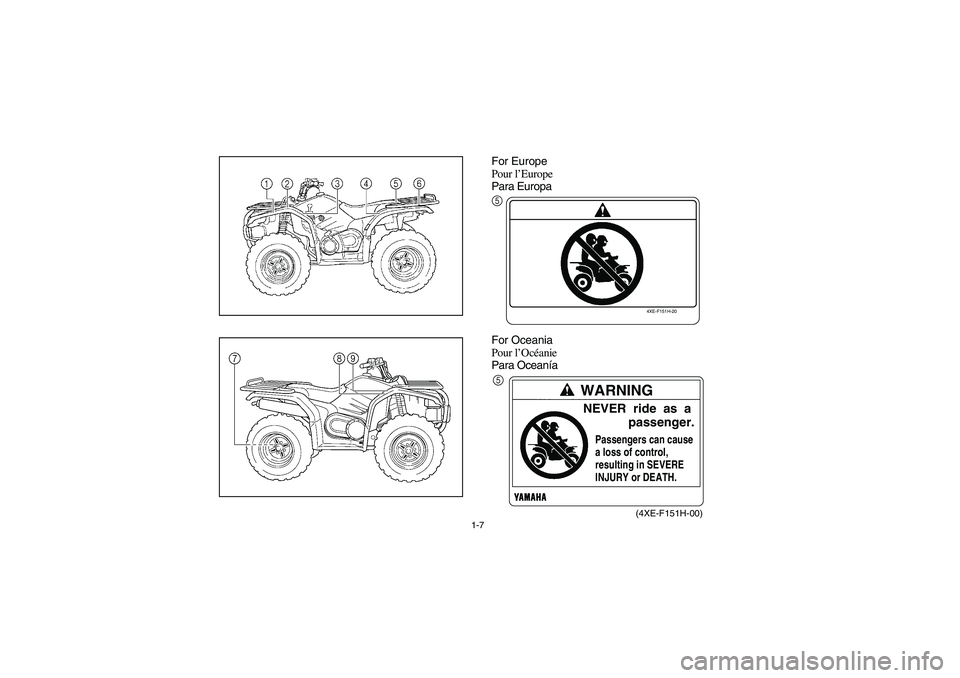 YAMAHA KODIAK 450 2006  Manuale de Empleo (in Spanish) 1-7
For Europe
Pour l’Europe
Para Europa
For Oceania
Pour l’Océanie
Para Oceanía
4XE-F151H-20
5
WARNING
Passengers can cause
a loss of control, 
resulting in SEVERE
INJURY or DEATH.
NEVER  ride 
