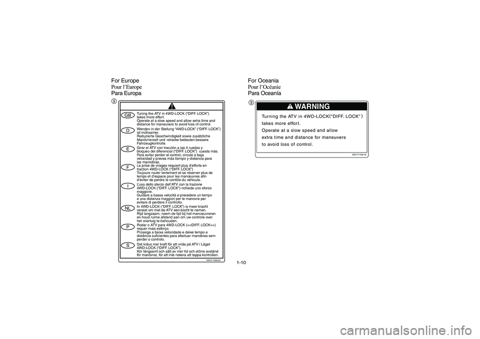 YAMAHA KODIAK 450 2006  Owners Manual 1-10
For Europe
Pour l’Europe
Para Europa
9
L’uso dello sterzo dell’ATV con la trazione
4WD-LOCK (“DIFF. LOCK”) richiede uno sforzo
maggiore.
Guidare a bassa velocità e prevedere un tempo
e