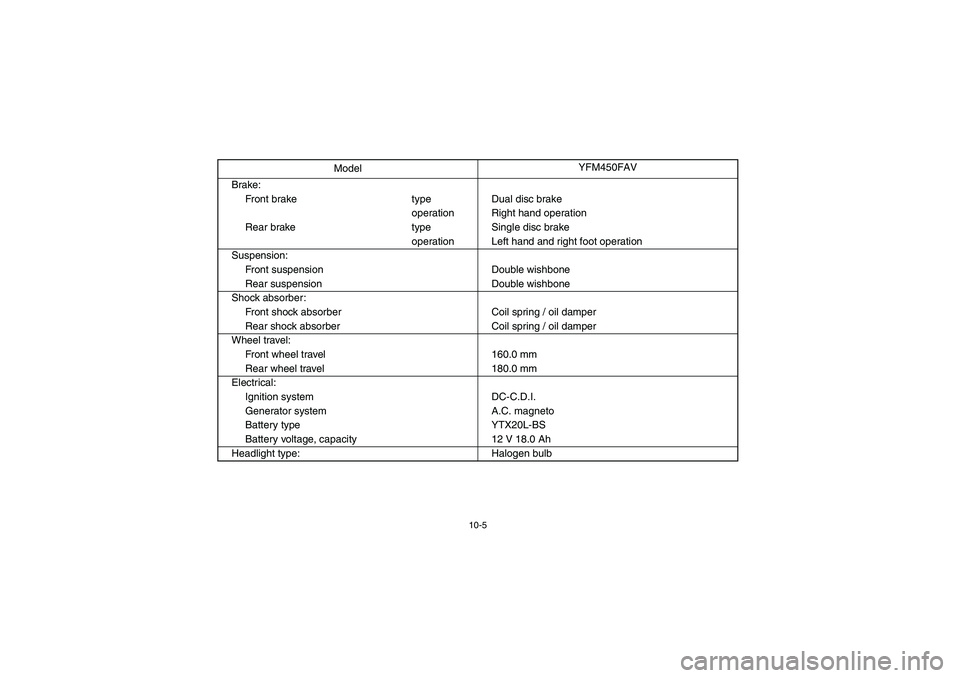 YAMAHA KODIAK 450 2006  Owners Manual 10-5
Brake:
Front brake type Dual disc brake
operation Right hand operation
Rear brake type Single disc brake
operation Left hand and right foot operation
Suspension:
Front suspension Double wishbone
