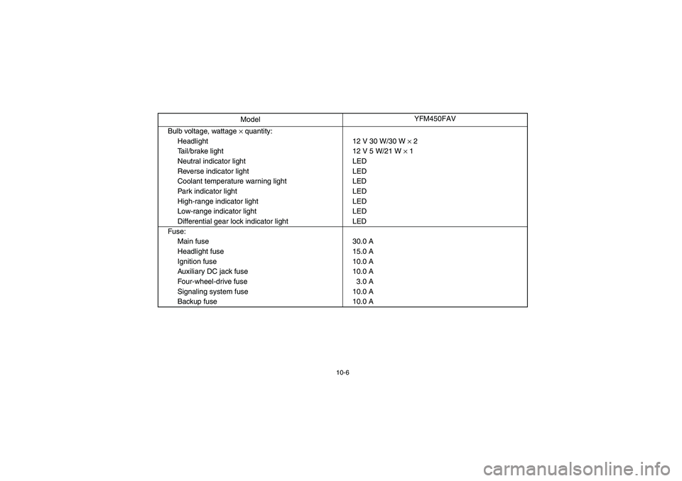YAMAHA KODIAK 450 2006  Owners Manual 10-6
Bulb voltage, wattage 
× quantity:
Headlight 12 V 30 W/30 W 
× 2
Tail/brake light 12 V 5 W/21 W 
× 1
Neutral indicator light LED
Reverse indicator light LED
Coolant temperature warning light L