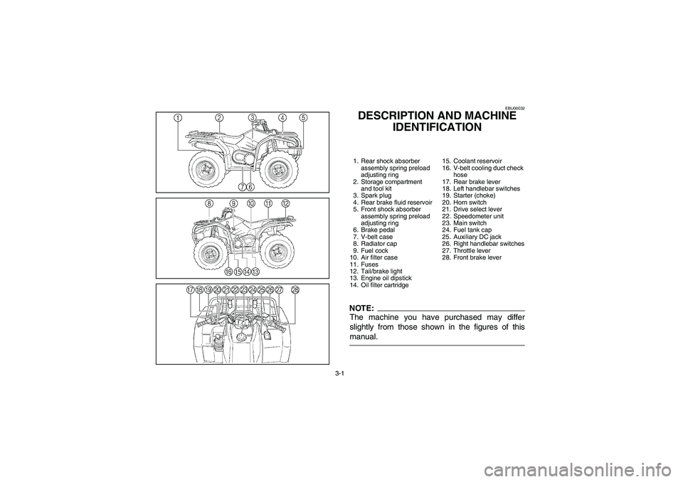 YAMAHA KODIAK 450 2006  Owners Manual 3-1
EBU00032
DESCRIPTION AND MACHINE 
IDENTIFICATION1. Rear shock absorber 
assembly spring preload 
adjusting ring
2. Storage compartment 
and tool kit
3. Spark plug
4. Rear brake fluid reservoir
5. 