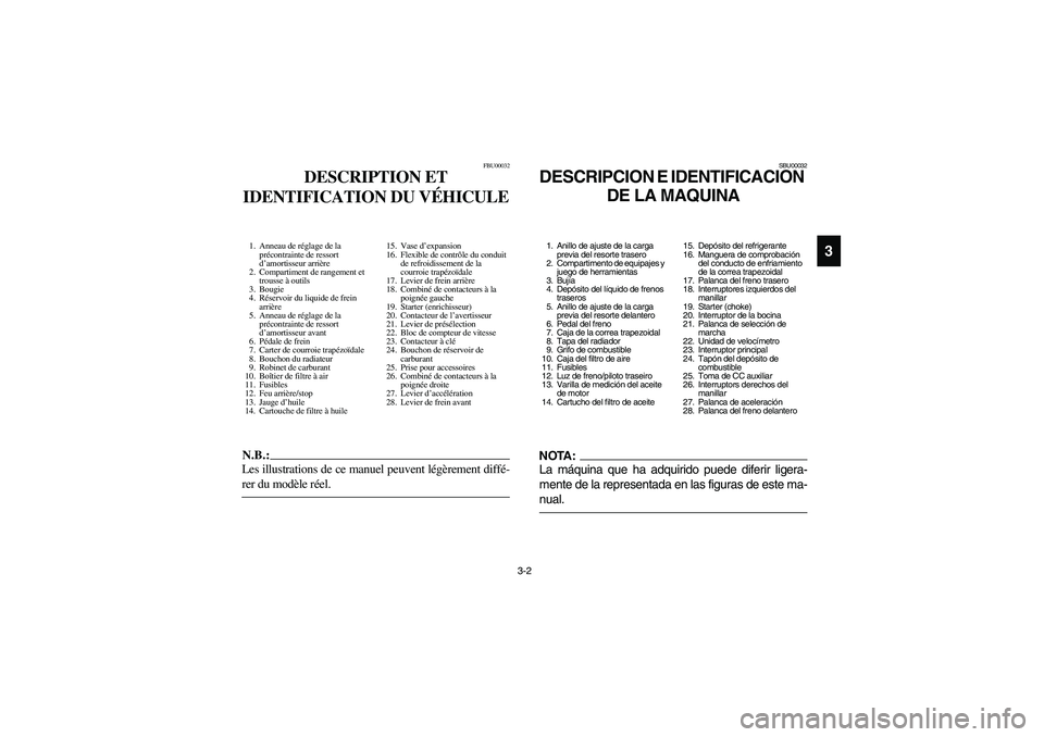 YAMAHA KODIAK 450 2006  Manuale de Empleo (in Spanish) 3-2
3
FBU00032
DESCRIPTION ET 
IDENTIFICATION DU VÉHICULE
1. Anneau de réglage de la 
précontrainte de ressort 
d’amortisseur arrière
2. Compartiment de rangement et 
trousse à outils
3. Bougie