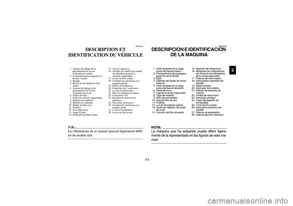 YAMAHA KODIAK 450 2006  Owners Manual 3-2
3
FBU00032
DESCRIPTION ET 
IDENTIFICATION DU VÉHICULE
1. Anneau de réglage de la 
précontrainte de ressort 
d’amortisseur arrière
2. Compartiment de rangement et 
trousse à outils
3. Bougie