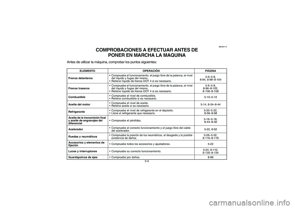 YAMAHA KODIAK 450 2005  Manuale de Empleo (in Spanish) 5-3
SBU00113
COMPROBACIONES A EFECTUAR ANTES DE 
PONER EN MARCHA LA MAQUINA
Antes de utilizar la máquina, comprobar los puntos siguientes:
ELEMENTO OPERACIÓNPÁGINA
Frenos delanterosCompruebe el fu