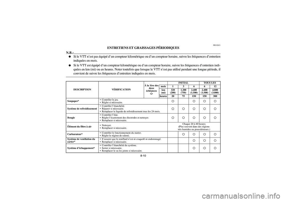 YAMAHA KODIAK 450 2005  Manuale de Empleo (in Spanish) 8-10
FBU02621
ENTRETIENS ET GRAISSAGES PÉRIODIQUES
N.B.:_ 
Si le VTT n’est pas équipé d’un compteur kilométrique ou d’un compteur horaire, suivre les fréquences d’entretien
indiquées en