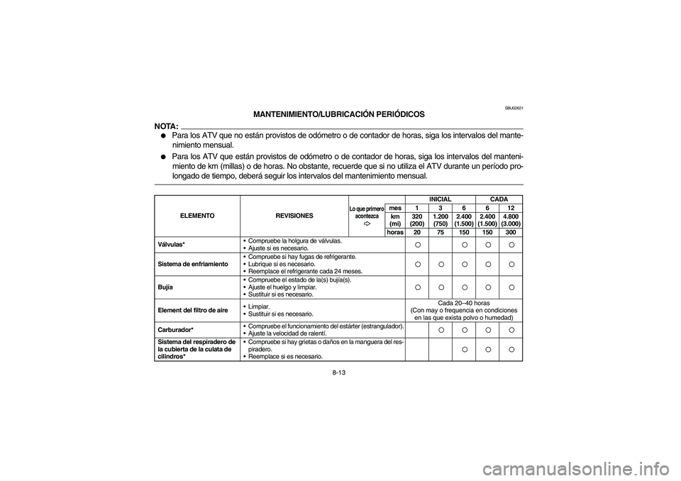YAMAHA KODIAK 450 2005 Manual PDF 8-13
SBU02621
MANTENIMIENTO/LUBRICACIÓN PERIÓDICOS
NOTA:_ 
Para los ATV que no están provistos de odómetro o de contador de horas, siga los intervalos del mante-
nimiento mensual. 

Para los ATV