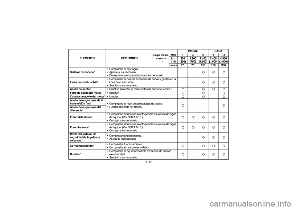 YAMAHA KODIAK 450 2005  Manuale de Empleo (in Spanish) 8-14 Sistema de escape*Compruebe si hay fugas.
Apriete si es necesario.
Reemplace la empaquetadura si es necesario.
Línea de combustible*Compruebe la posible existencia de daños y grietas en la 