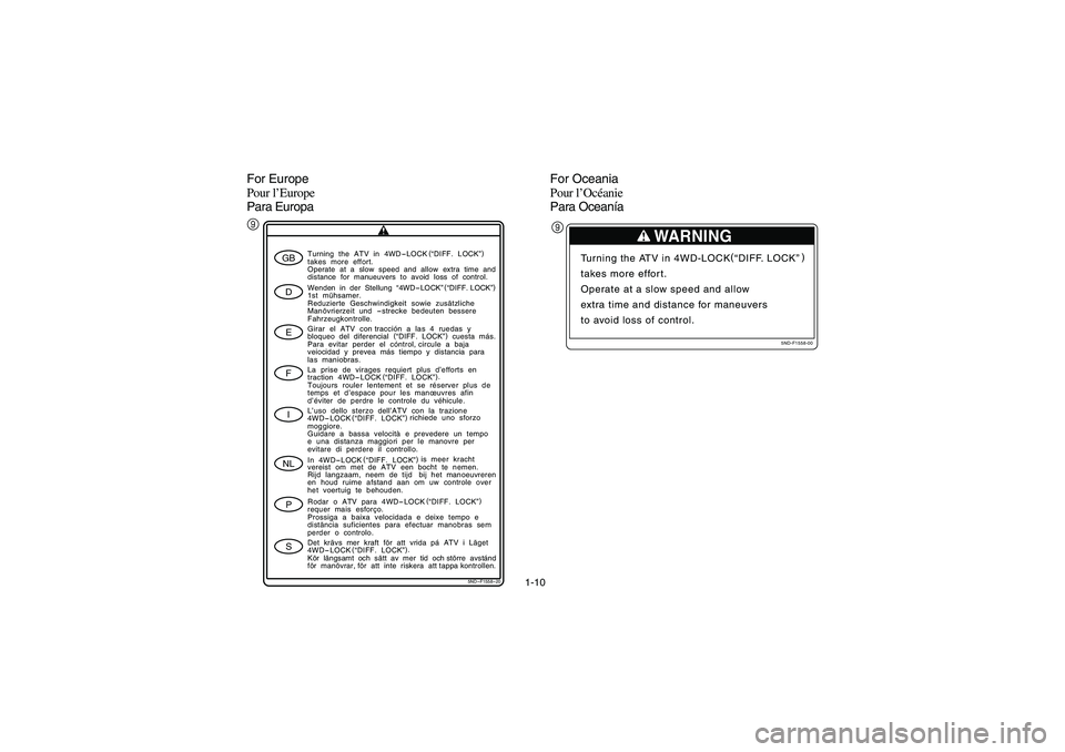 YAMAHA KODIAK 450 2005  Owners Manual 1-10
For Europe
Pour l’Europe
Para Europa
5ND-F1558
-20
GBDEFINLPS
Turning  the  ATV  in  4WD
-LOCK
 (
“DIFF.  LOCK”)
takes  more  effort.
Operate  at  a  slow  speed  and  allow  extra  time  a