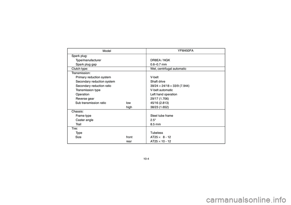 YAMAHA KODIAK 450 2005  Owners Manual 10-4
Spark plug:
Type/manufacturer DR8EA / NGK
Spark plug gap 0.6–0.7 mm
Clutch type: Wet, centrifugal automatic
Transmission:
Primary reduction system V-belt
Secondary reduction system Shaft drive
