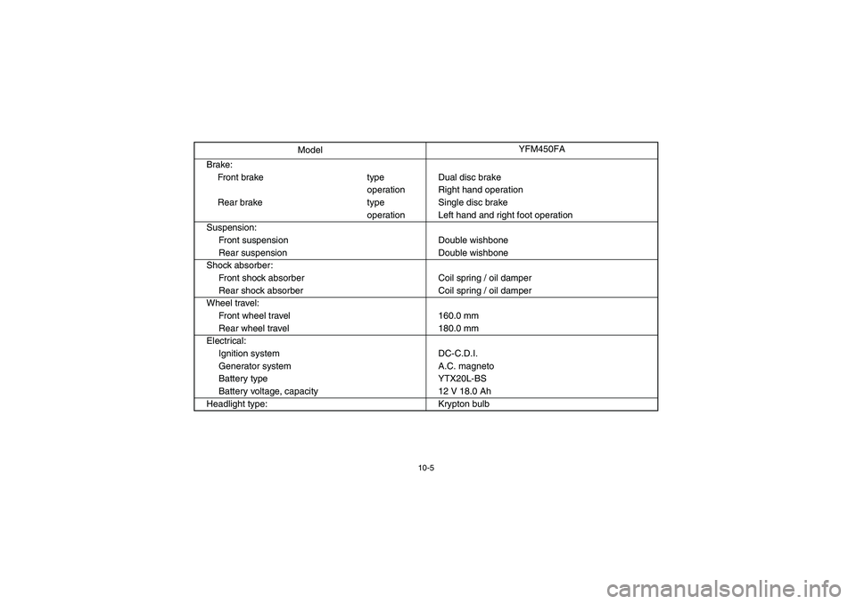YAMAHA KODIAK 450 2005  Owners Manual 10-5
Brake:
Front brake type Dual disc brake
operation Right hand operation
Rear brake type Single disc brake
operation Left hand and right foot operation
Suspension:
Front suspension Double wishbone
