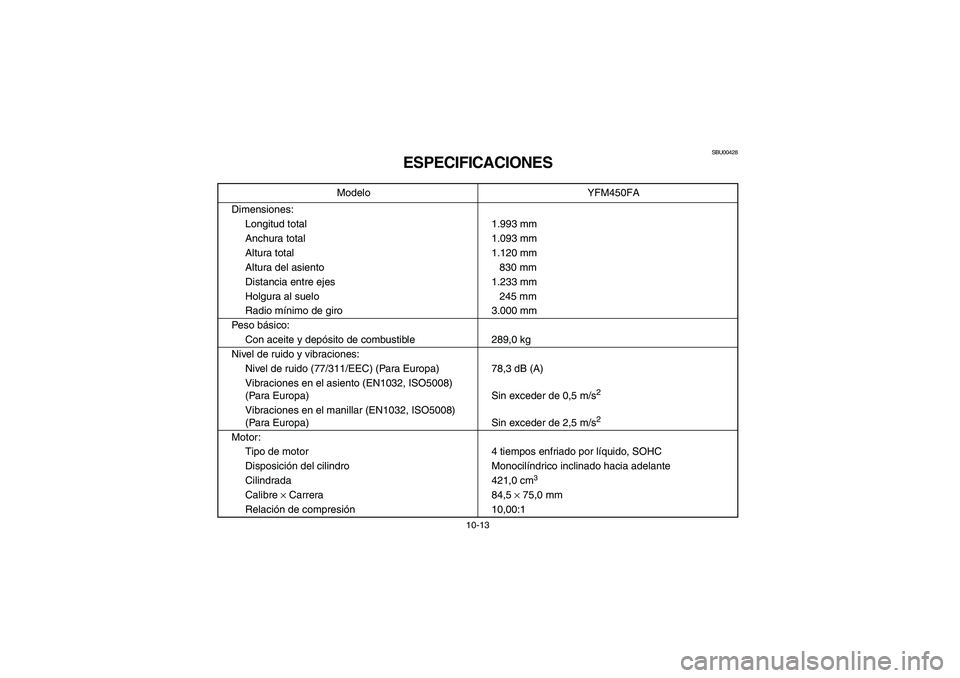 YAMAHA KODIAK 450 2005 Owners Manual 10-13
SBU00428
ESPECIFICACIONES
Modelo YFM450FA
Dimensiones:
Longitud total 1.993 mm
Anchura total 1.093 mm
Altura total 1.120 mm
Altura del asiento 830 mm
Distancia entre ejes 1.233 mm
Holgura al sue YAMAHA KODIAK 450 2005 Owners Manual 10-13
SBU00428
ESPECIFICACIONES
Modelo YFM450FA
Dimensiones:
Longitud total 1.993 mm
Anchura total 1.093 mm
Altura total 1.120 mm
Altura del asiento 830 mm
Distancia entre ejes 1.233 mm
Holgura al sue