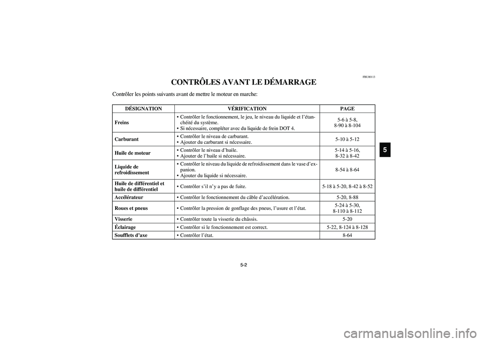 YAMAHA KODIAK 450 2004  Manuale de Empleo (in Spanish) 5-2 5-2
5
FBU00113
CONTRÔLES AVANT LE DÉMARRAGE
Contrôler les points suivants avant de mettre le moteur en marche:
DÉSIGNATION VÉRIFICATION PAGE
FreinsContrôler le fonctionnement, le jeu, le ni