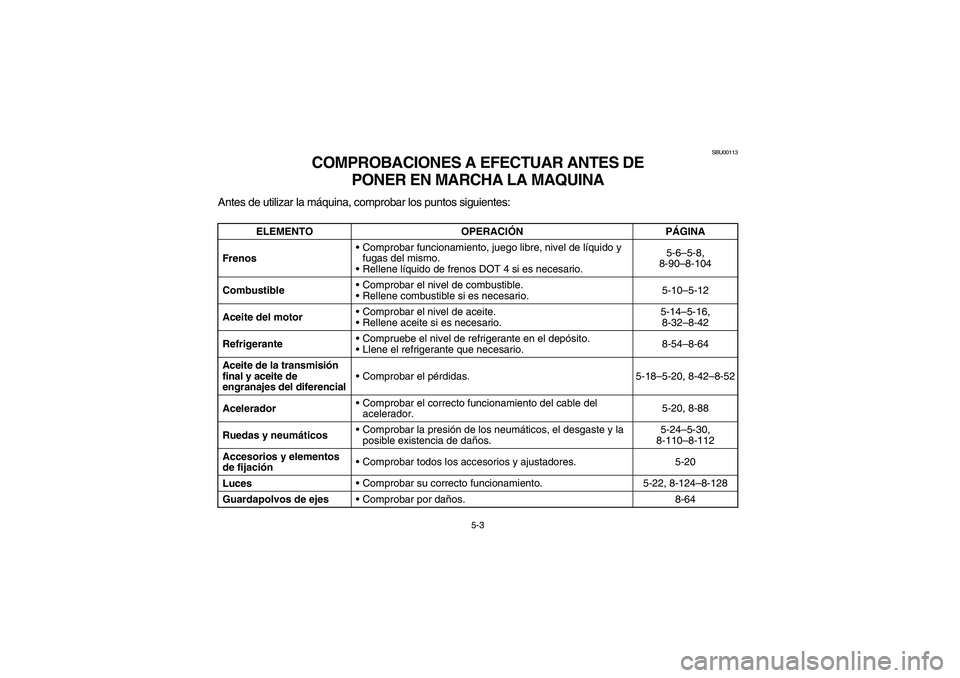 YAMAHA KODIAK 450 2004  Manuale de Empleo (in Spanish) 5-3
SBU00113
COMPROBACIONES A EFECTUAR ANTES DE 
PONER EN MARCHA LA MAQUINA
Antes de utilizar la máquina, comprobar los puntos siguientes:
ELEMENTO OPERACIÓNPÁGINA
FrenosComprobar funcionamiento, 