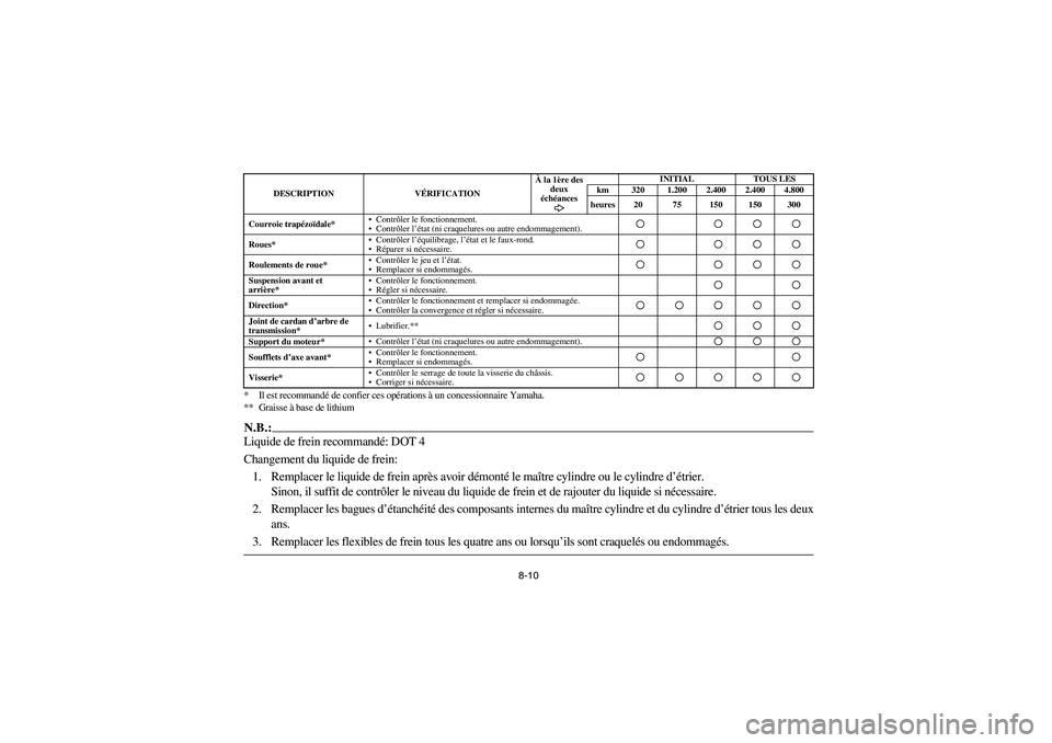 YAMAHA KODIAK 450 2004  Manuale de Empleo (in Spanish) 8-10 * Il est recommandé de confier ces opérations à un concessionnaire Yamaha.
** Graisse à base de lithium
N.B.:Liquide de frein recommandé: DOT 4 
Changement du liquide de frein:
1. Remplacer 