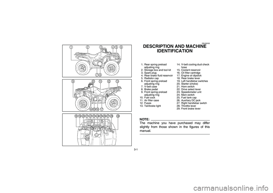 YAMAHA KODIAK 450 2004 Manuale de Empleo (in Spanish) 3-1
EBU00032
DESCRIPTION AND MACHINE
IDENTIFICATION1. Rear spring preload
adjusting ring
2. Storage box and tool kit
3. Spark plug
4. Rear brake fluid reservoir
5. Radiator cap
6. Front spring prelo YAMAHA KODIAK 450 2004 Manuale de Empleo (in Spanish) 3-1
EBU00032
DESCRIPTION AND MACHINE
IDENTIFICATION1. Rear spring preload
adjusting ring
2. Storage box and tool kit
3. Spark plug
4. Rear brake fluid reservoir
5. Radiator cap
6. Front spring prelo
