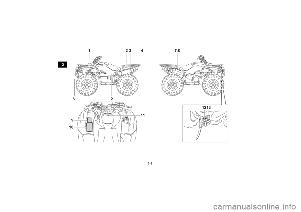 YAMAHA KODIAK 700 2022 User Guide 2-2
2
1
23 4
5
11
9
10
7,8
6
1213
UB5K64E0.book  Page 2  Thursday, September 16, 2021  9:00 AM 