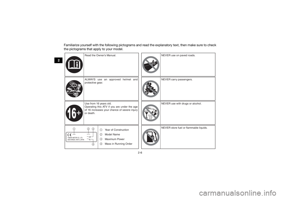 YAMAHA KODIAK 700 2022 User Guide 2-6
2Familiarize yourself with the following pictograms and read the explanatory text, then make sure to check
the pictograms that apply to your model.
YAMAHA MOTOR CO., LTD.
2500 SHINGAI, IWATA, JAPA
