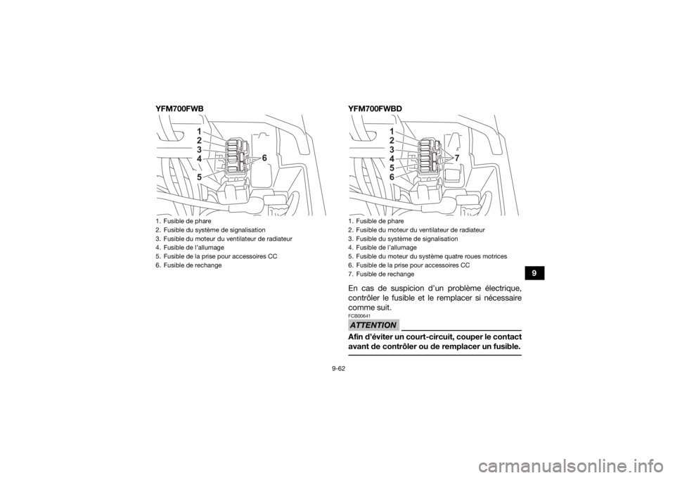 YAMAHA KODIAK 700 2022 Notices Demploi (in French) 9-62
9
YFM700FWB YFM700FWBD
En cas de suspicion d’un problème électrique,
contrôler le fusible et le remplacer si nécessaire
comme suit.
ATTENTIONFCB00641Afin d’éviter un court-circuit, coupe YAMAHA KODIAK 700 2022 Notices Demploi (in French) 9-62
9
YFM700FWB YFM700FWBD
En cas de suspicion d’un problème électrique,
contrôler le fusible et le remplacer si nécessaire
comme suit.
ATTENTIONFCB00641Afin d’éviter un court-circuit, coupe