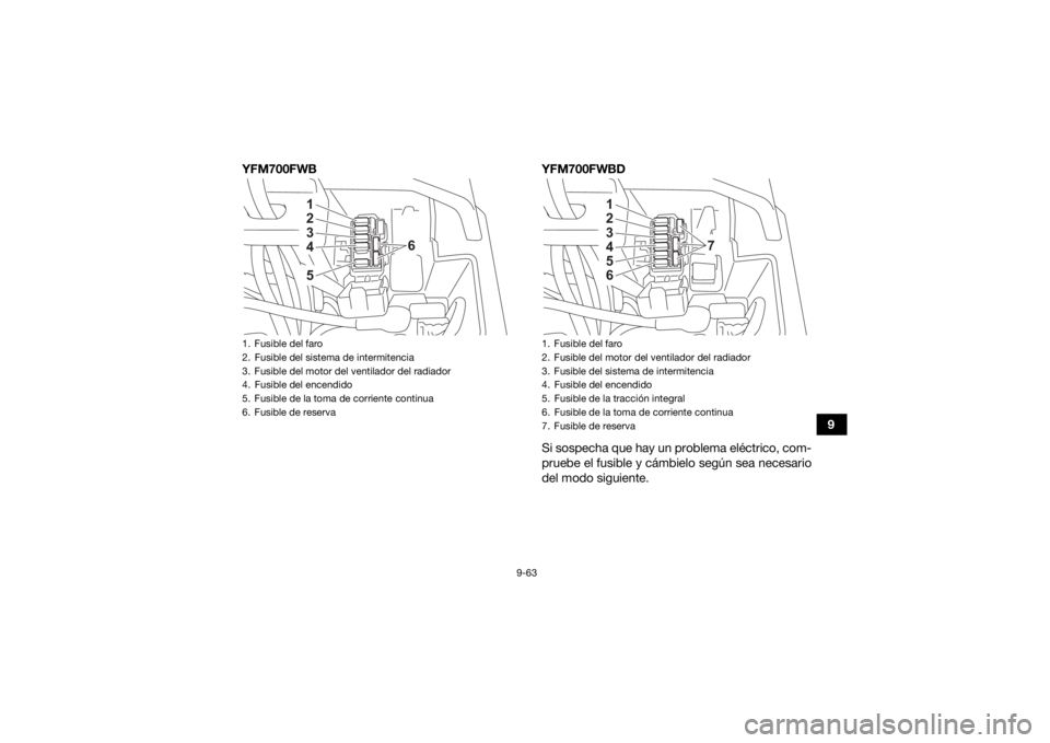 YAMAHA KODIAK 700 2021  Manuale de Empleo (in Spanish) 9-63
9
YFM700FWB YFM700FWBD
Si sospecha que hay un problema eléctrico, com-
pruebe el fusible y cámbielo según sea necesario
del modo siguiente.
1. Fusible del faro
2. Fusible del sistema de interm
