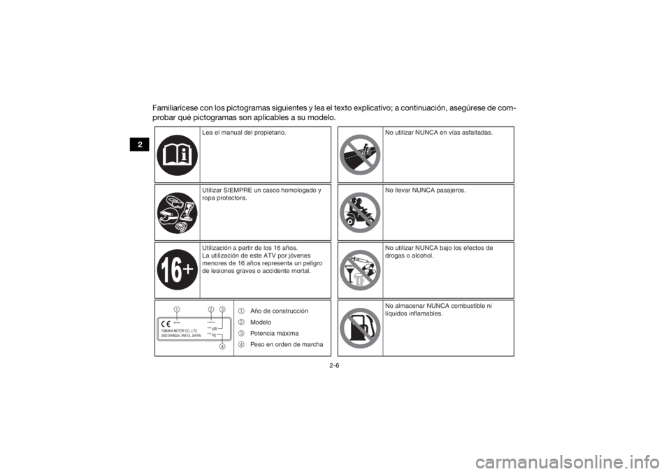 YAMAHA KODIAK 700 2021  Manuale de Empleo (in Spanish) 2-6
2Familiarícese con los pictogramas siguientes y lea el texto explicativo; a continuación, asegúrese de com-
probar qué pictogramas son aplicables a su modelo.
YAMAHA MOTOR CO., LTD.
2500 SHING